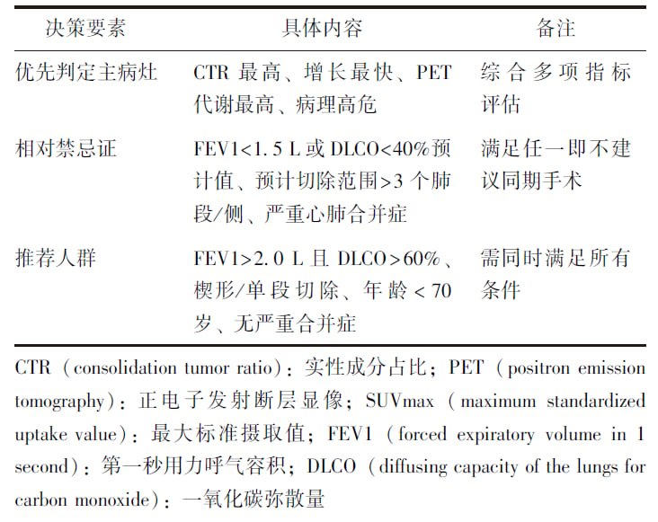 多发肺癌双侧同期手术临床决策要素及禁忌证