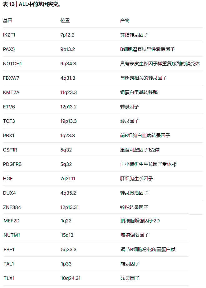 急性淋巴细胞白血病ALL遗传学染色体核型变异表