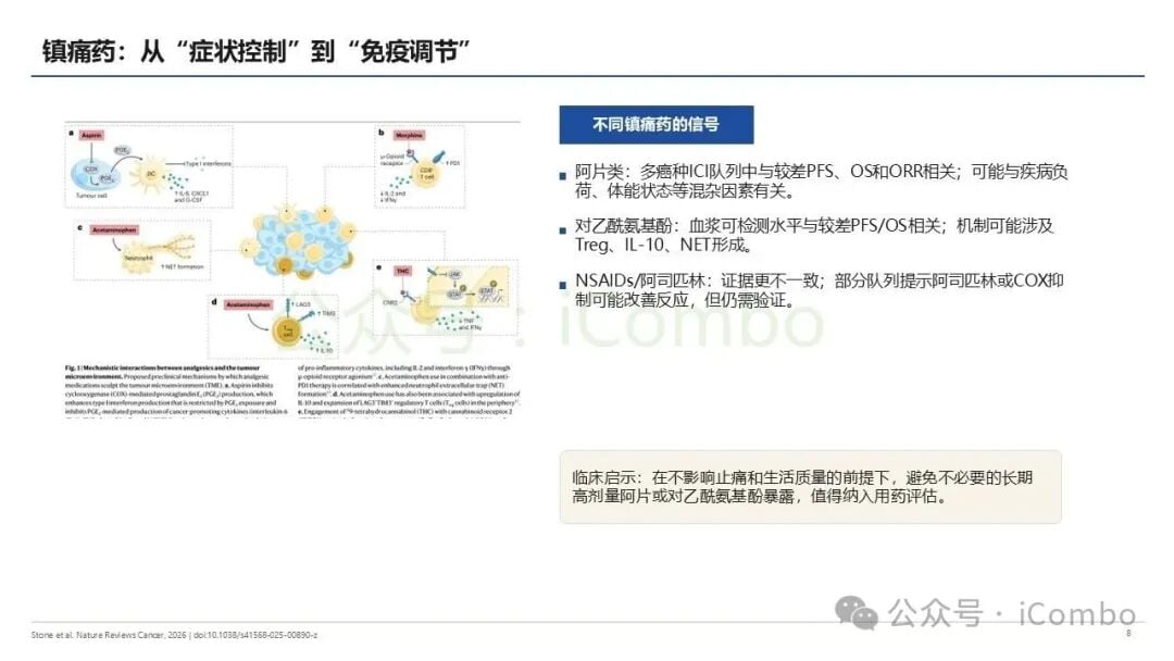 他汀类药物与RAAS抑制剂改善肿瘤血管与微环境