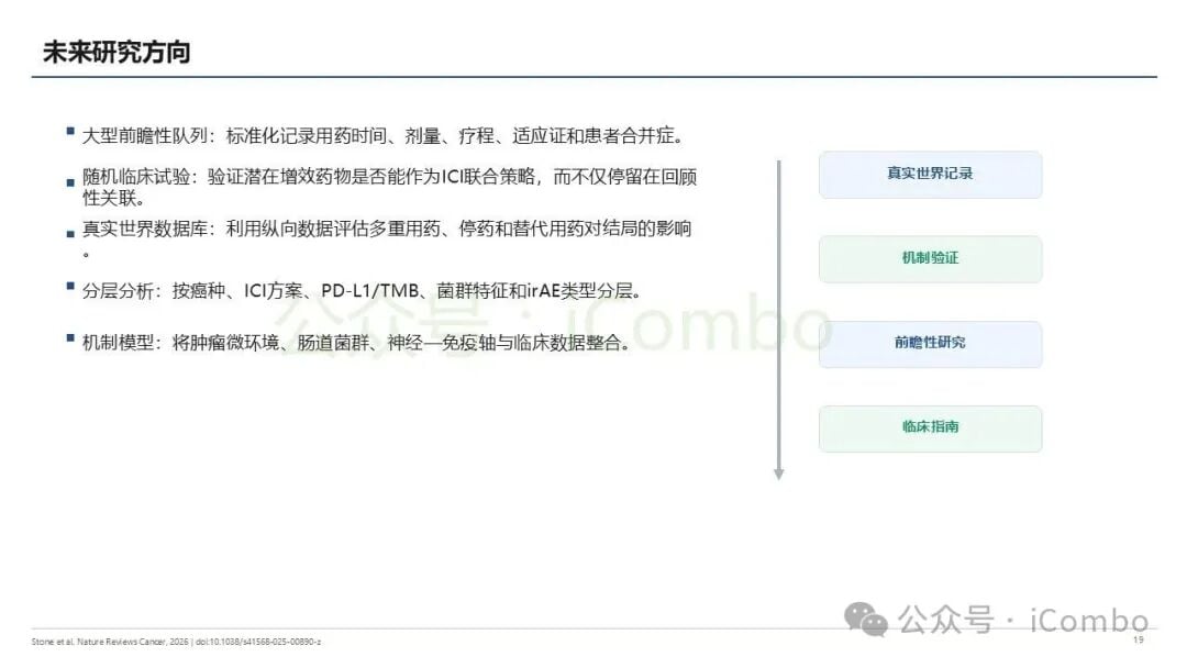 基于真实世界数据的免疫治疗多药联用管理指南
