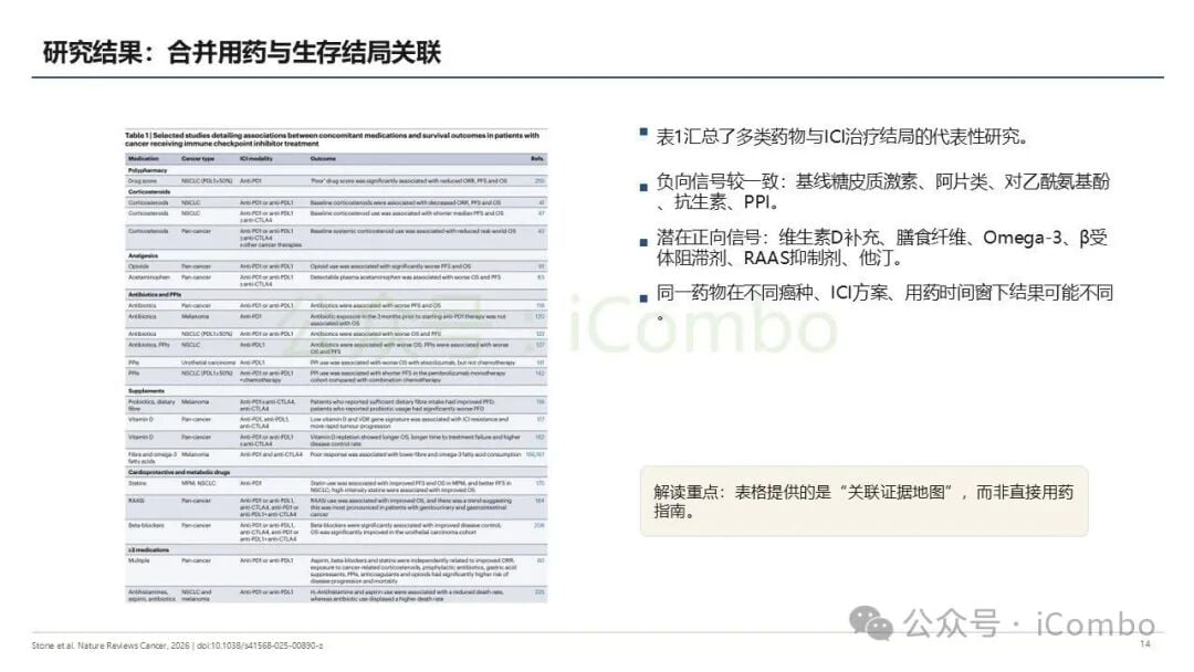 全球新药特药直邮服务流程示意图