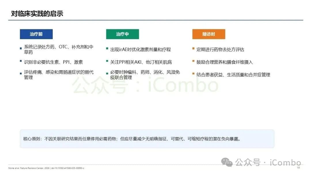 剂量与适应证在解释合并用药关联时的混杂因素分析