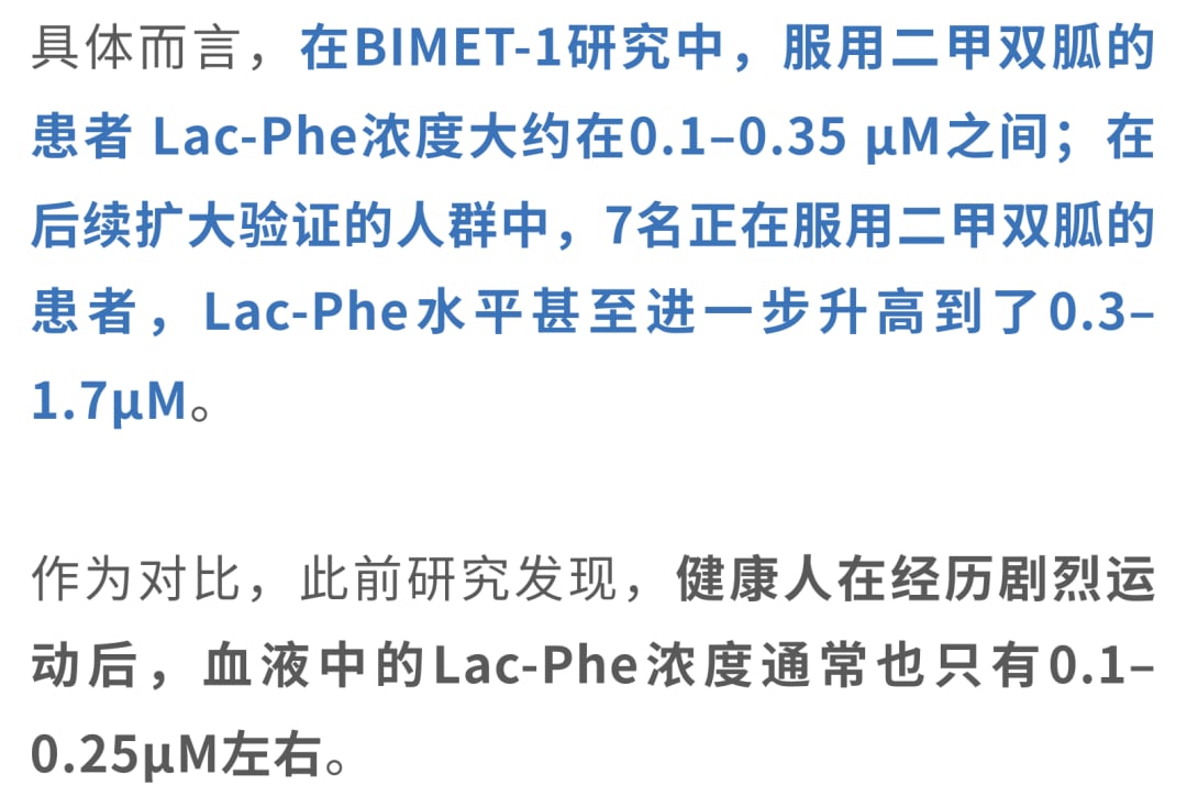 二甲双胍引起的Lac-Phe上升幅度与剧烈运动后数值对标