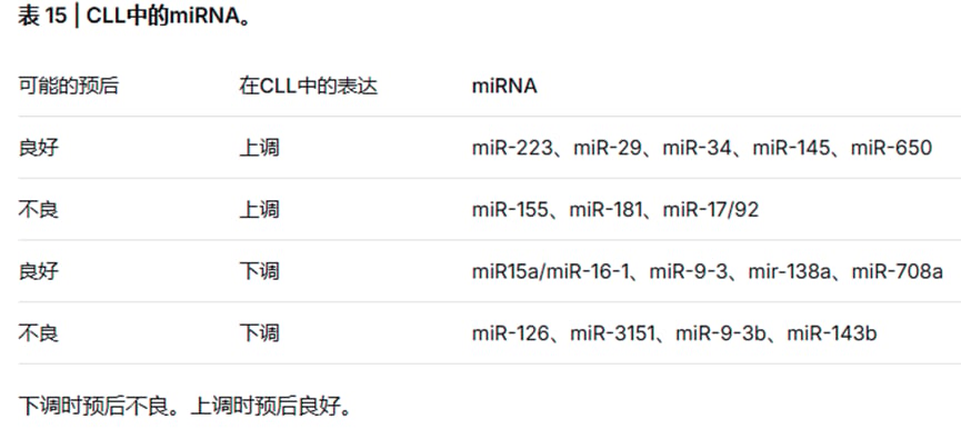 miRNA在慢性淋巴细胞白血病中的预后预测作用