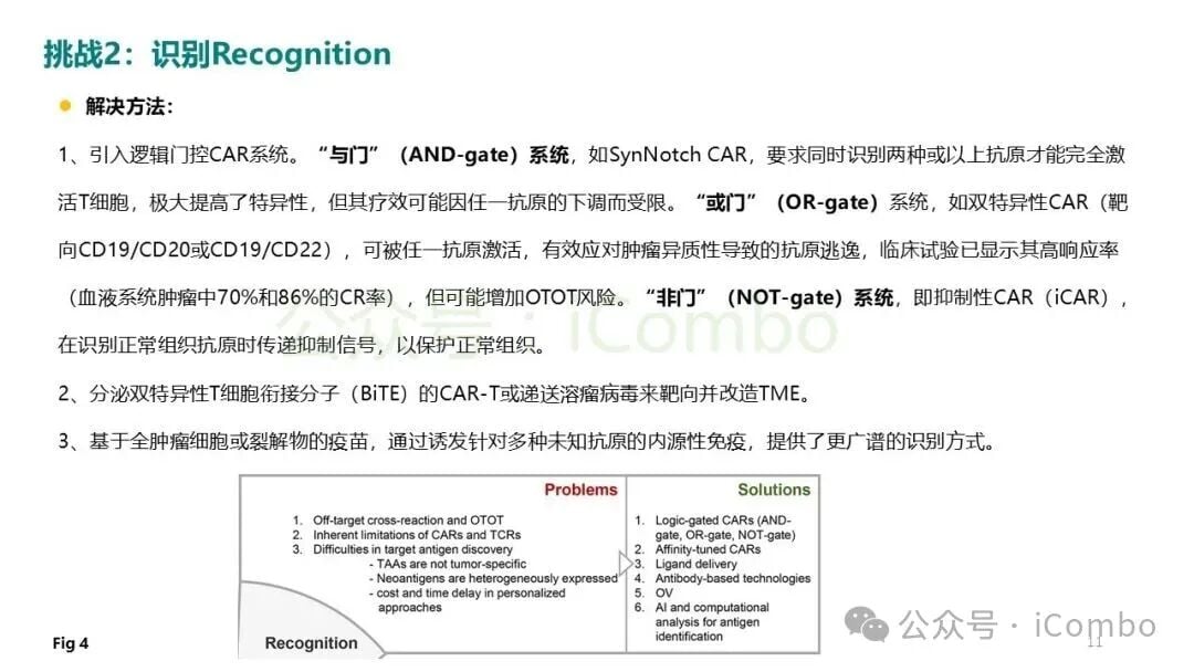 合成生物学驱动的精准可编程活细胞药物