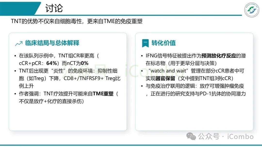 外周血免疫指标与病理缓解程度拟合图