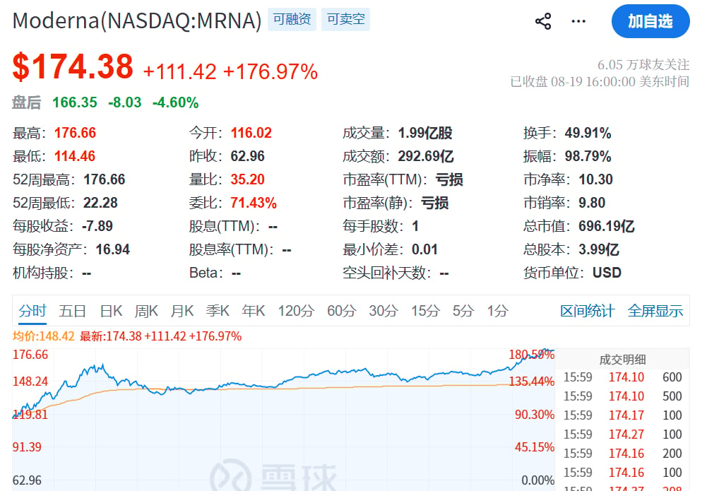 治疗性mRNA癌症疫苗作用机制与免疫激活流程示意图