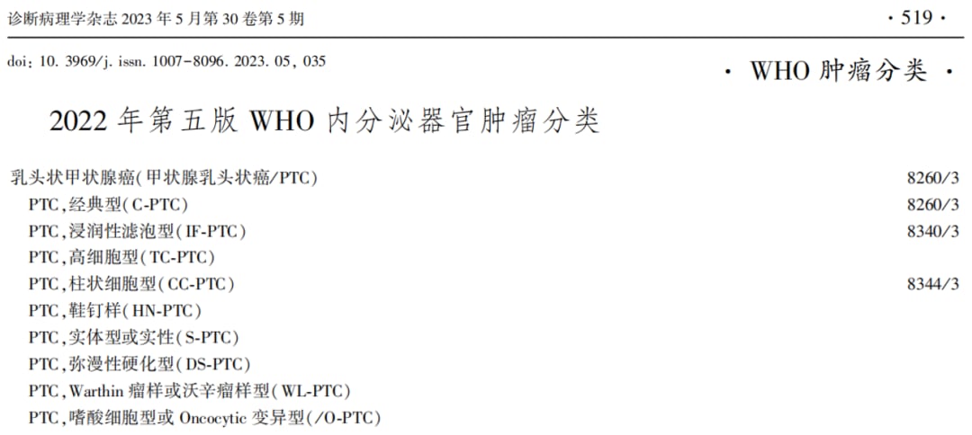 CLCVPTC临床免疫组化鉴别诊断标记
