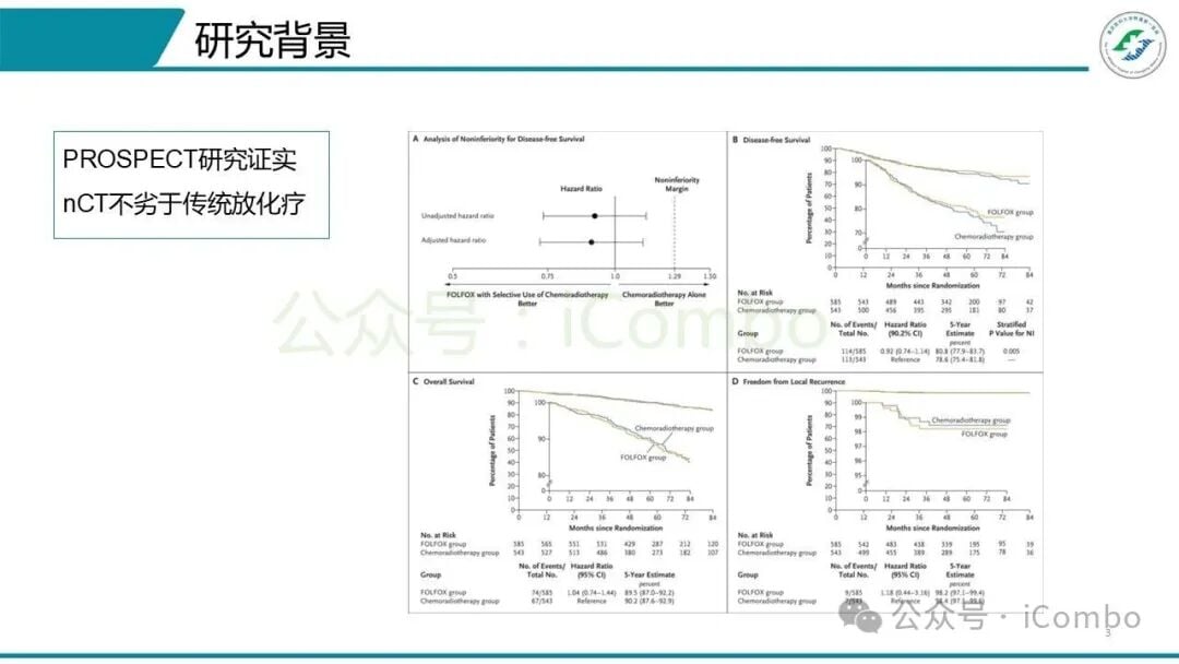 IFNG+CD8+T细胞表达水平与完全缓解率的相关性