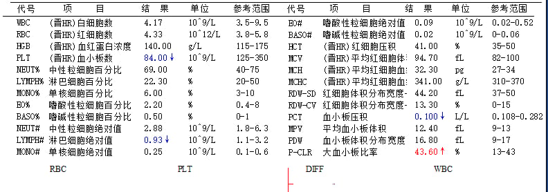 乙肝病毒DNA定量与肿瘤标志物检查结果图3