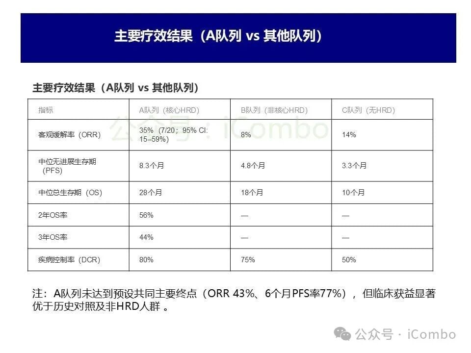 次级突变与耐药机制转录组分析