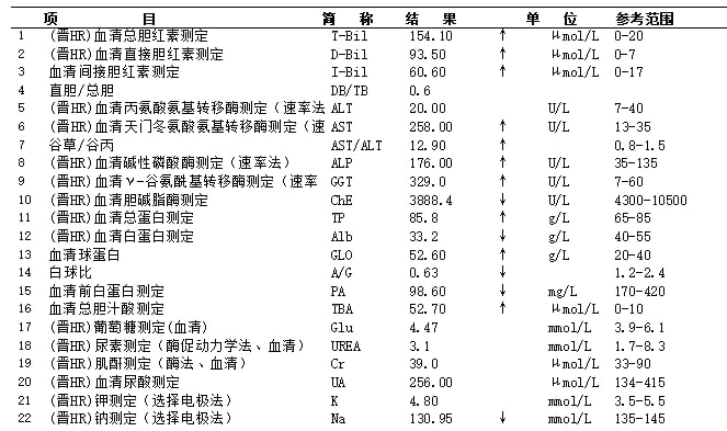 乙肝肝硬化合并肝癌患者辅助检查报告图1