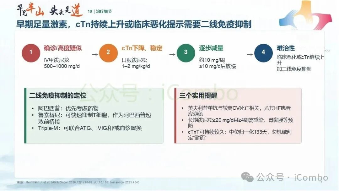 血栓栓塞与冠脉综合征的抗栓抗凝考量
