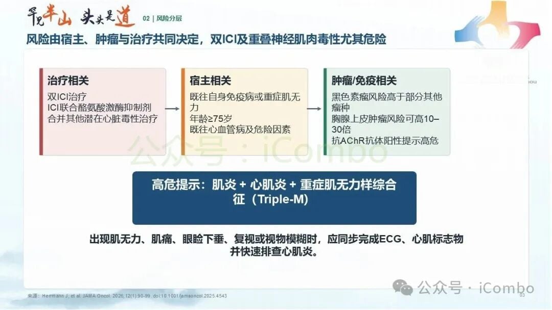 免疫治疗心肌损伤风险分层与早期筛查
