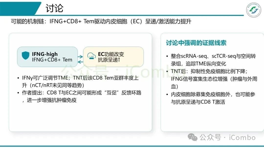 直肠癌治疗前后微环境细胞互作模式图