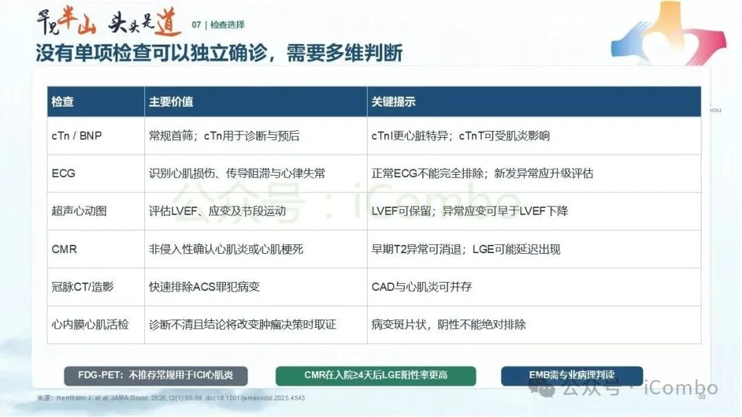 ICI心血管毒性急症识别与紧急处置