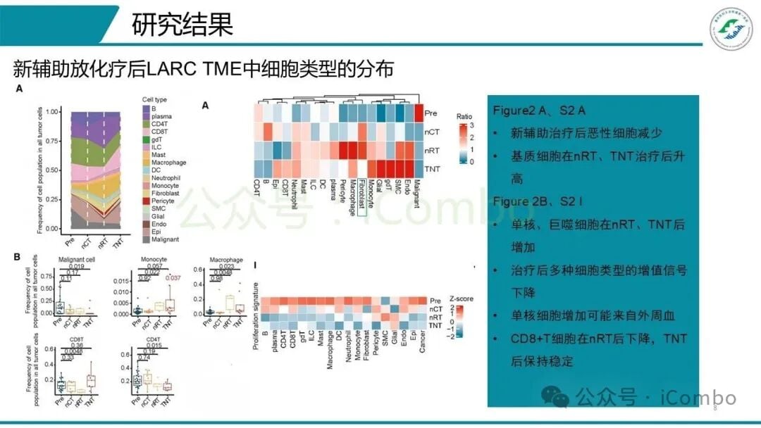 外周血IFNG信号强度预测TNT疗效的潜力评估