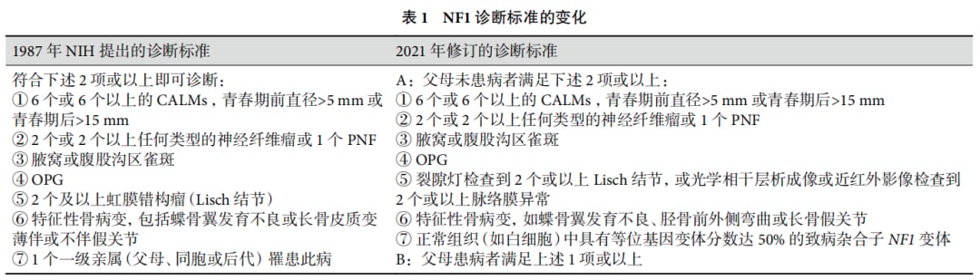2021年国际NF1修订诊断标准对比