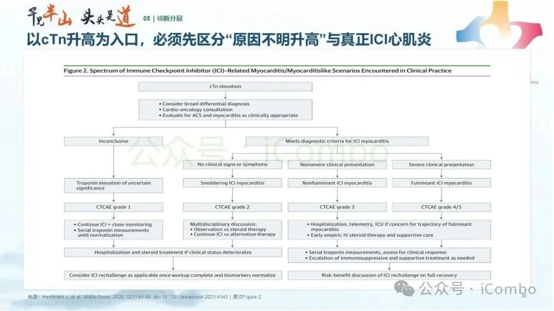 心脏磁共振成像在心肌炎鉴别诊断中的价值