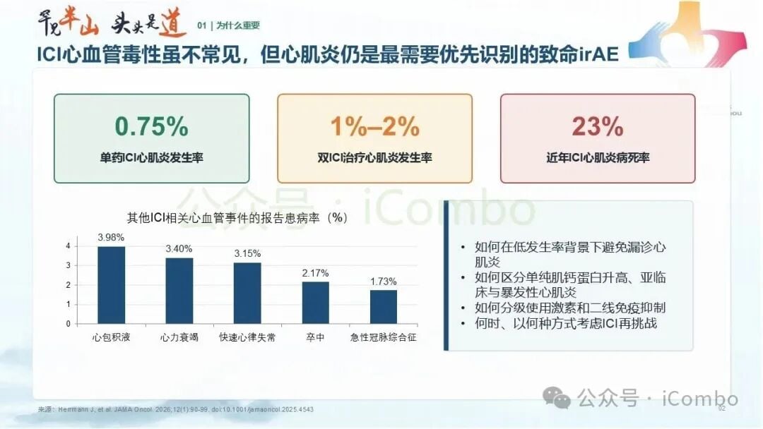 ICI相关心血管不良事件的病理机制与临床表型
