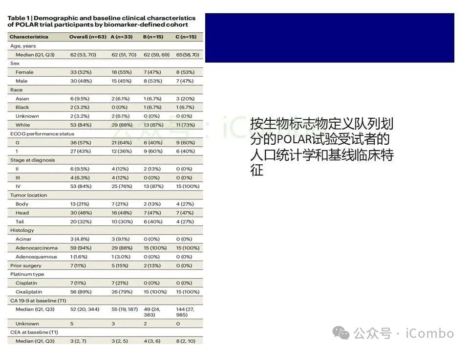 生物标志物与铂类敏感度相关性分析图