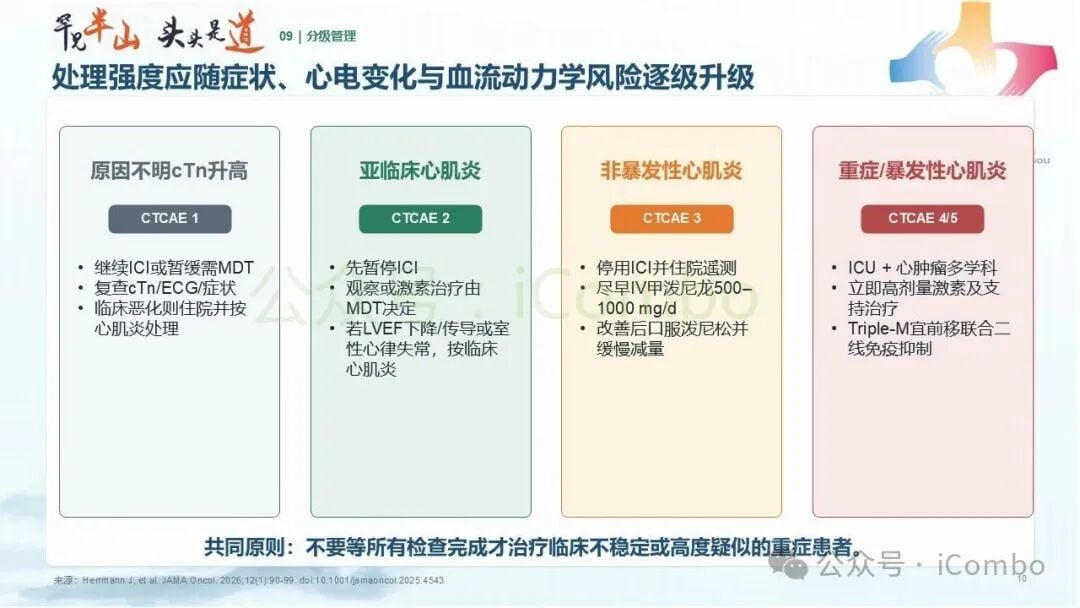 二线免疫调节剂与生物制剂治疗指征