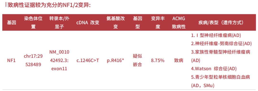 高深度NGS检出低丰度NF1致病性变异