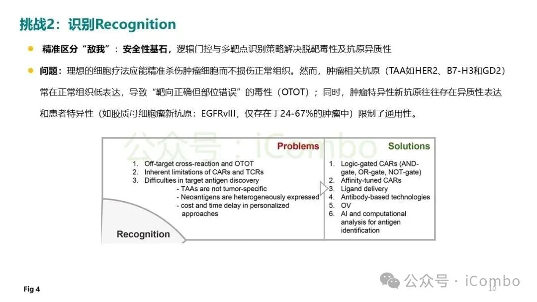 可控自杀开关保障细胞疗法临床安全性