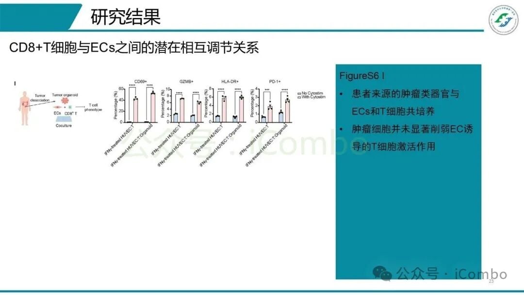 直肠癌免疫微环境演变特征统计汇总图