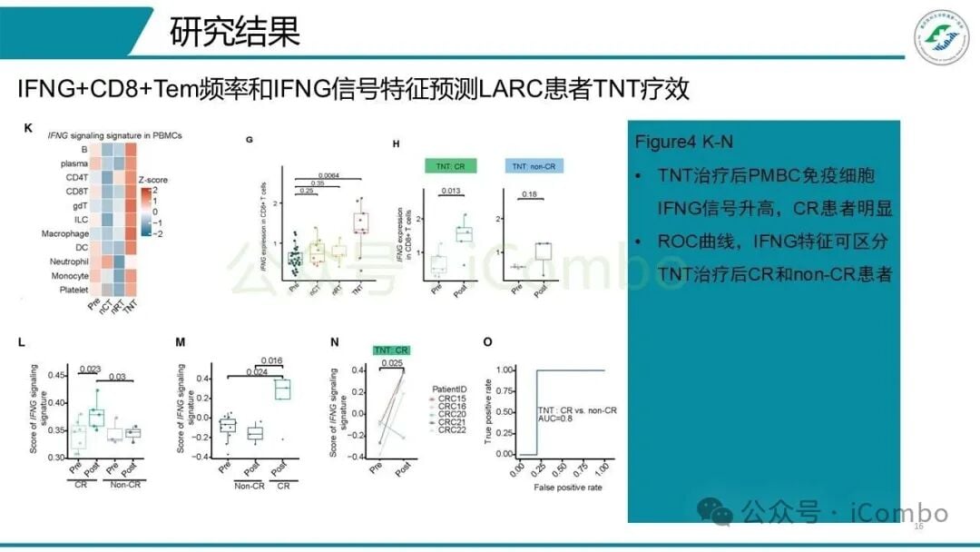 外周血与组织T细胞克隆重叠度分析