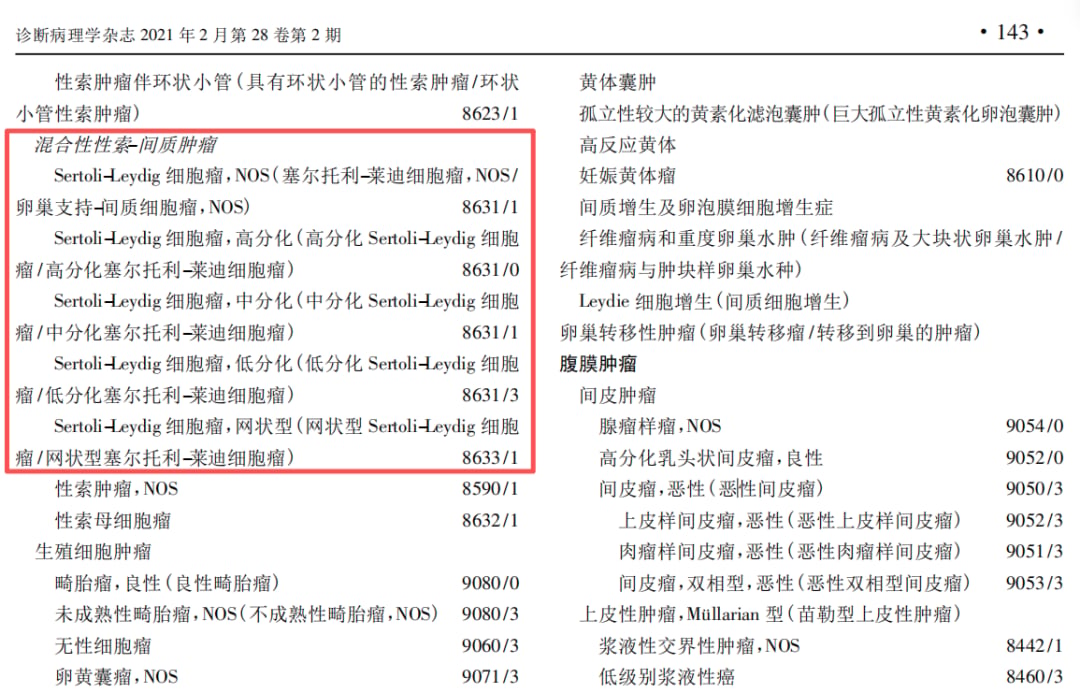WHO女性生殖系统肿瘤分类中卵巢支持-间质细胞瘤图解