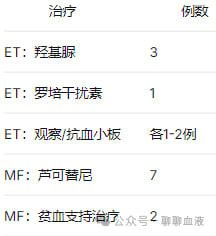 并发突变患者的临床治疗与远期结局