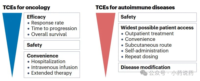 TCE疗法在自身免疫疾病领域的临床应用评估