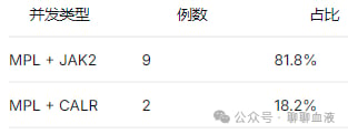 MPL与JAK2突变等位基因频率VAF特征及克隆演化