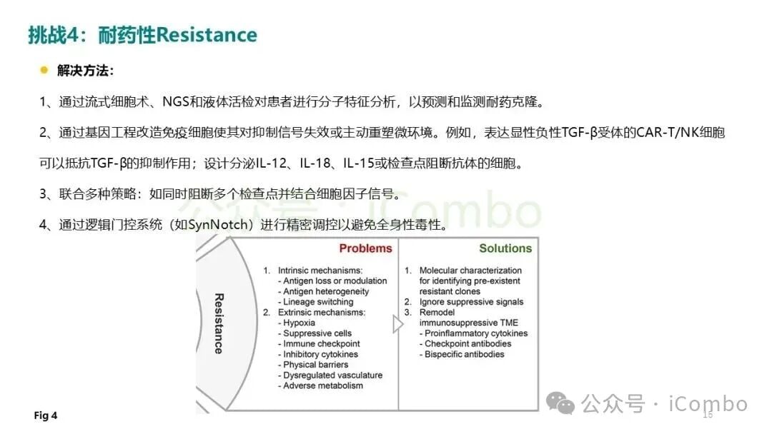细胞治疗与免疫检查点抑制剂联合应用方案
