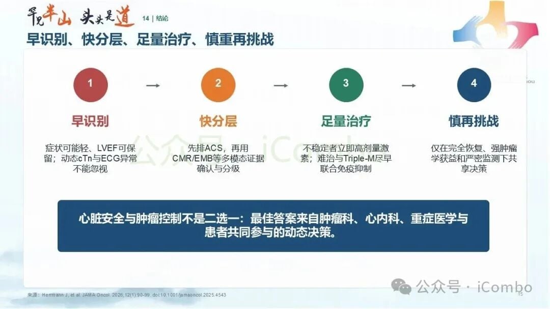多学科协作团队(MDT)随访机制