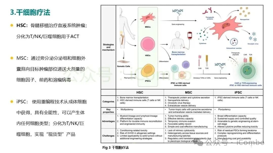 新一代逻辑门控CAR设计结构原理图