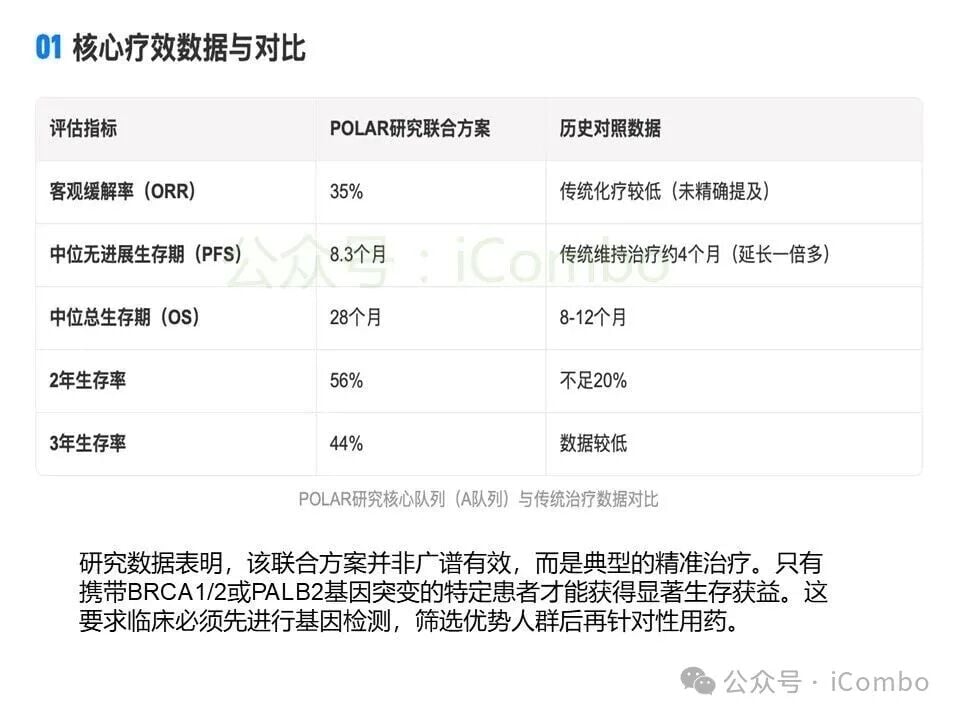 长期无进展生存患者的肿瘤微环境特征
