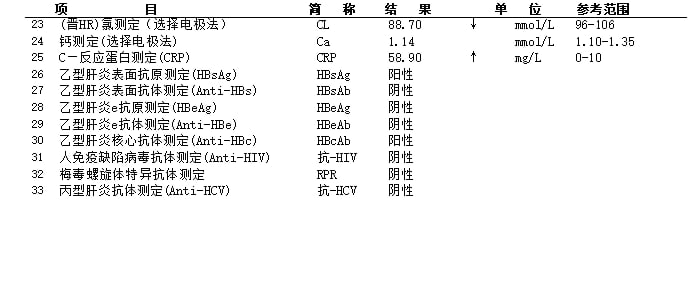 乙肝肝硬化合并肝癌患者生化指标检查图2