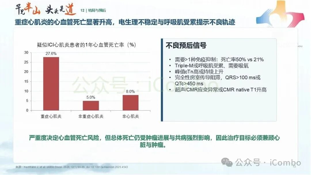 低级别毒性恢复后的重启监测要点