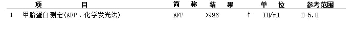 肝癌腹水与胃底静脉曲张评估图5