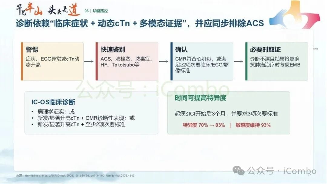 心包积液与心包炎的鉴别诊断流程