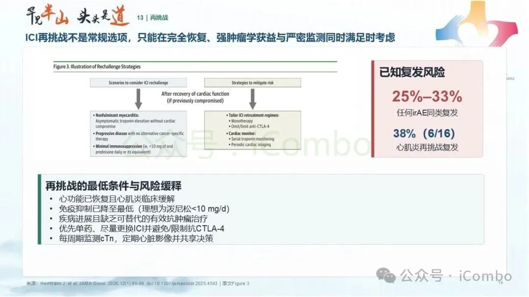 非炎症性心功能不全的长程心脏康复管理