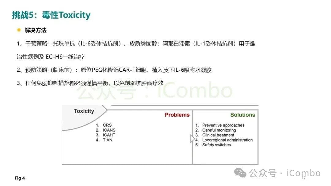 实体瘤细胞药物规模化制造工艺流程