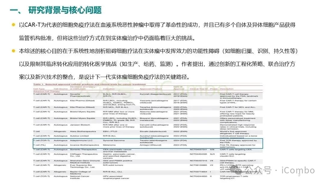 肿瘤抗原异质性与细胞治疗靶点识别瓶颈