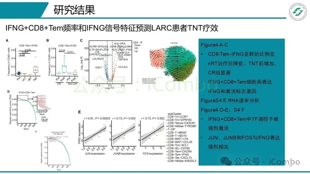 细胞间相互作用网络图分析