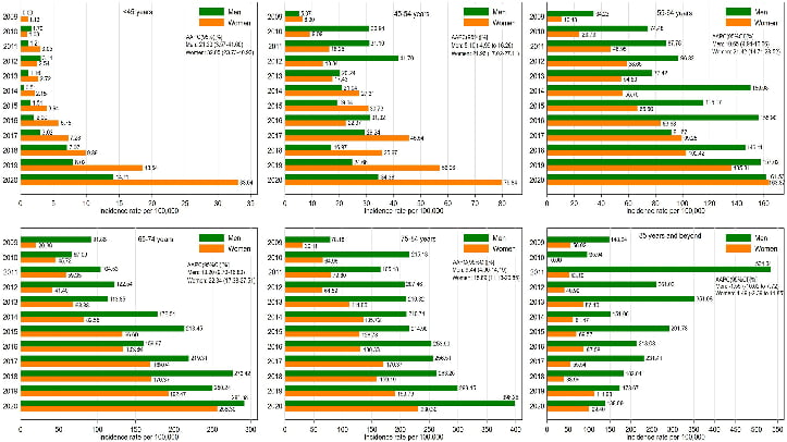 不吸烟也得肺癌?警惕针对年轻女性的“新型肺癌”,EGFR突变是关键 3 图片