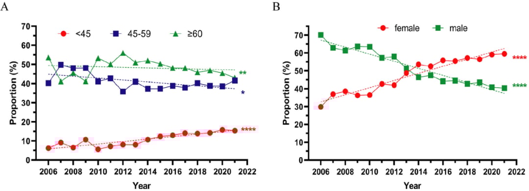 不吸烟也得肺癌?警惕针对年轻女性的“新型肺癌”,EGFR突变是关键 2 图片