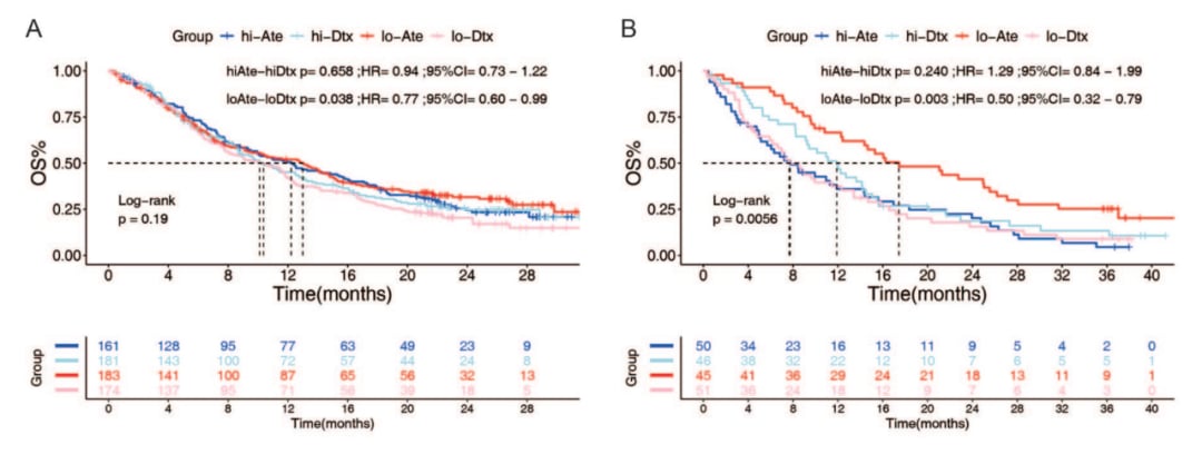 创新生物标志物:circRNA模型精准预测非小细胞肺癌阿替利珠单抗免疫治疗响应 3 图片