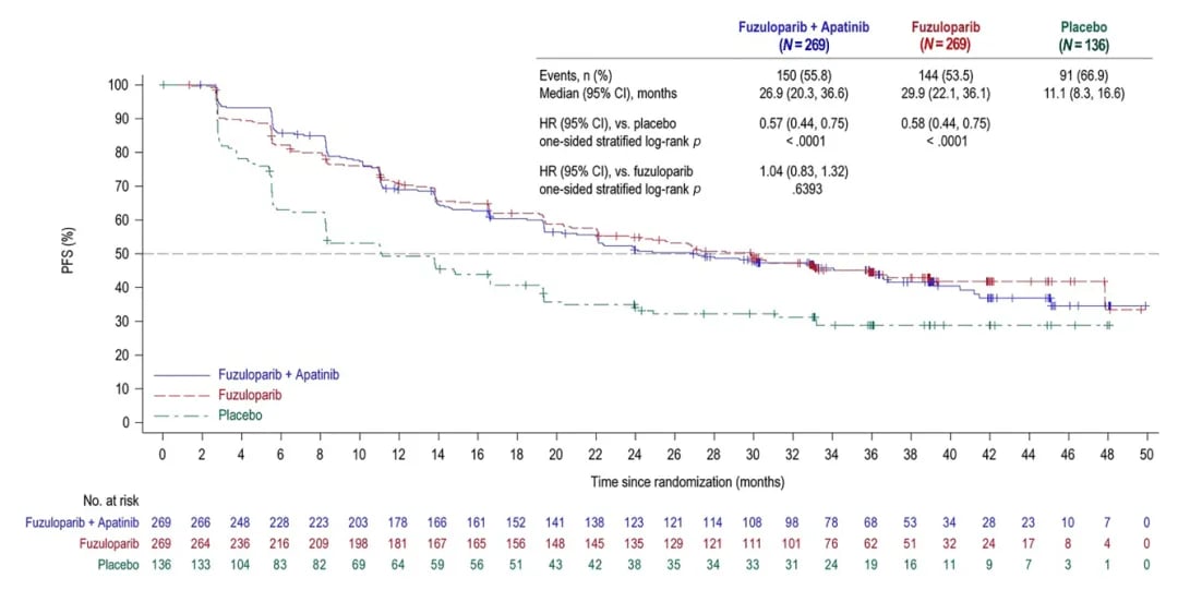 卵巢癌维持治疗新希望:氟唑帕利联合阿帕替尼,疗效、副作用与获取渠道全解析 2 图片